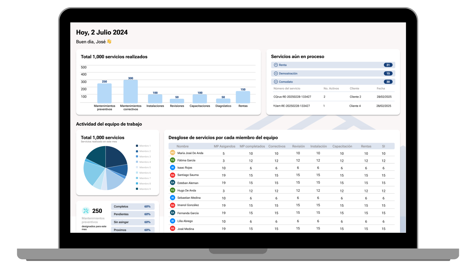 Computadora Dashboard